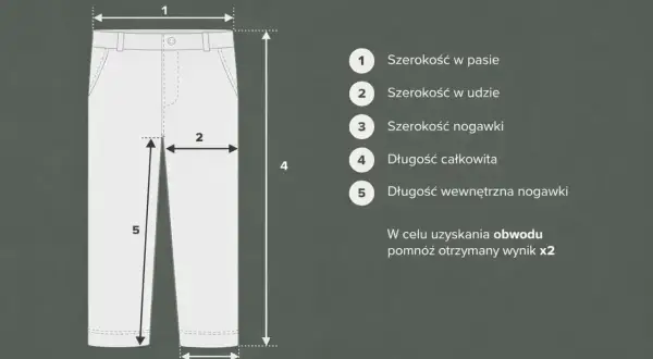 Schemat spodni z wymiarami: 1 - szerokość w pasie, 2 - szerokość w udzie, 3 - szerokość nogawki, 4 - długość całkowita, 5 - długość wewnętrzna nogawki.