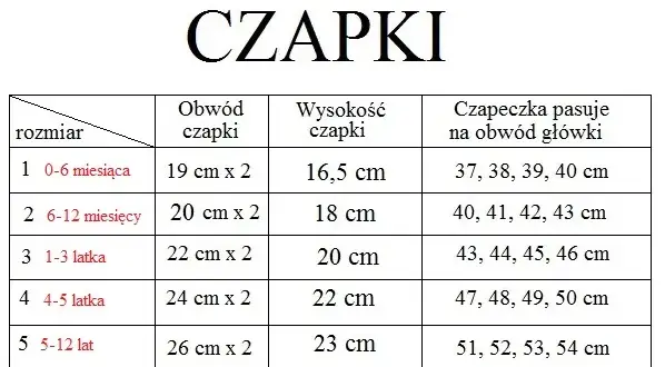 Jaki rozmiar czapki dla 4 latka? Sprawdź, jak dobrze dobrać rozmiar