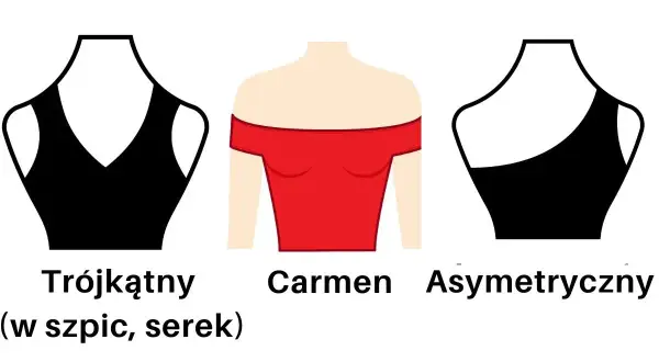 Trzy rodzaje dekoltów: trójkątny, carmen i asymetryczny.