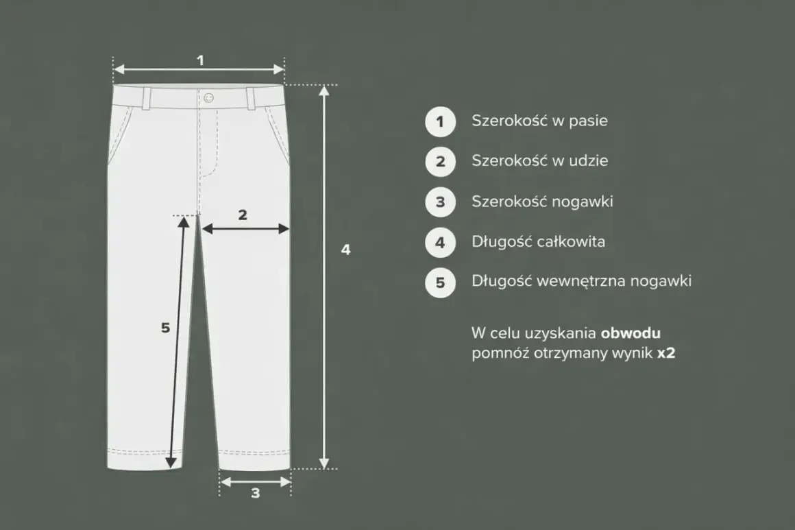 Schemat spodni z wymiarami: 1 - szerokość w pasie, 2 - szerokość w udzie, 3 - szerokość nogawki, 4 - długość całkowita, 5 - długość wewnętrzna nogawki.