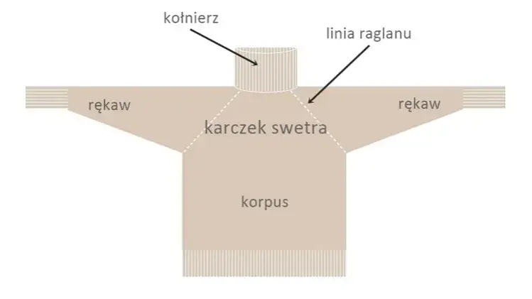 Zdjęcie Jak zrobić sweter na drutach krok po kroku - łatwe instrukcje dla każdego